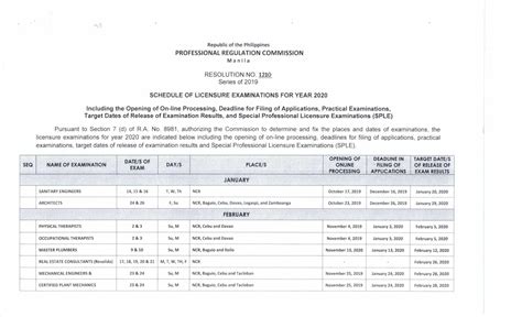 cpa 2020|PRC Board .